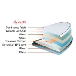 Board De Surf Nsp Elements HDT Fun - White 13 Board De Surf Nsp Elements HDT Fun - White -Surf Soldes Boutique fd412d24262df443f8bf6ef70807bb92b7a115db E23NSPJWAT390967 903